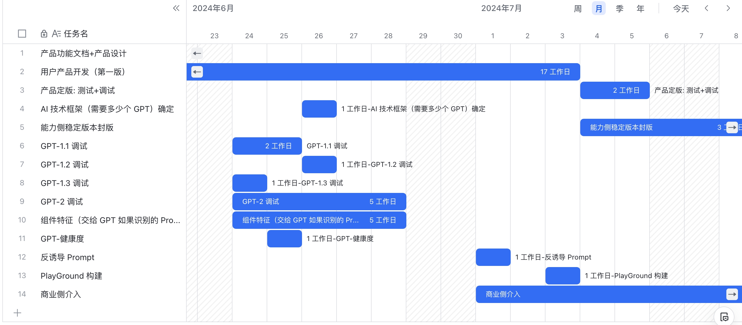 项目管理甘特图 2